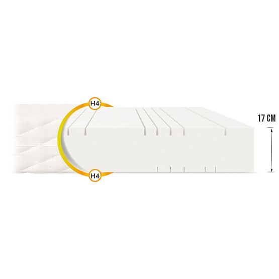 Matelas mousse Goya 120 x 200 cm