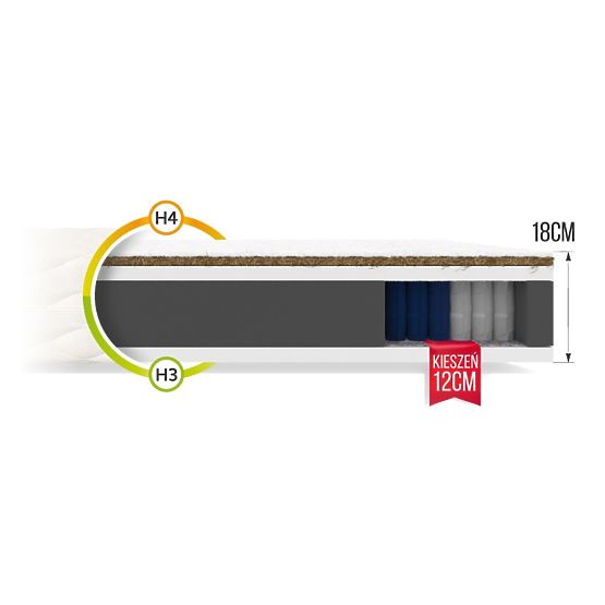 Matelas à poches Family 120 x 200 cm