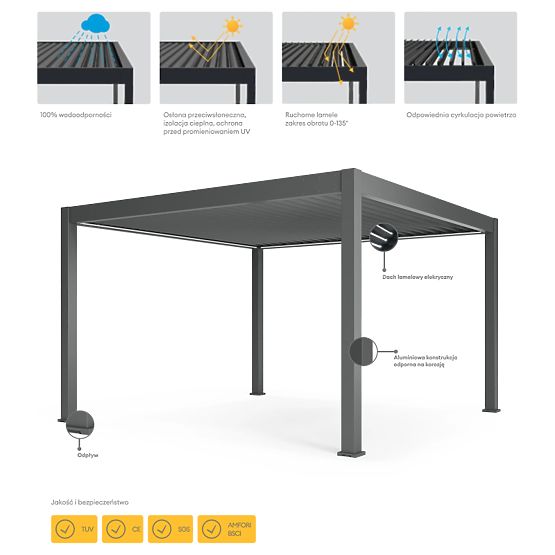Pergola de jardin autoportante Lumera en aluminium, 4x4 m, bioclimatique, éclairage LED, électrique